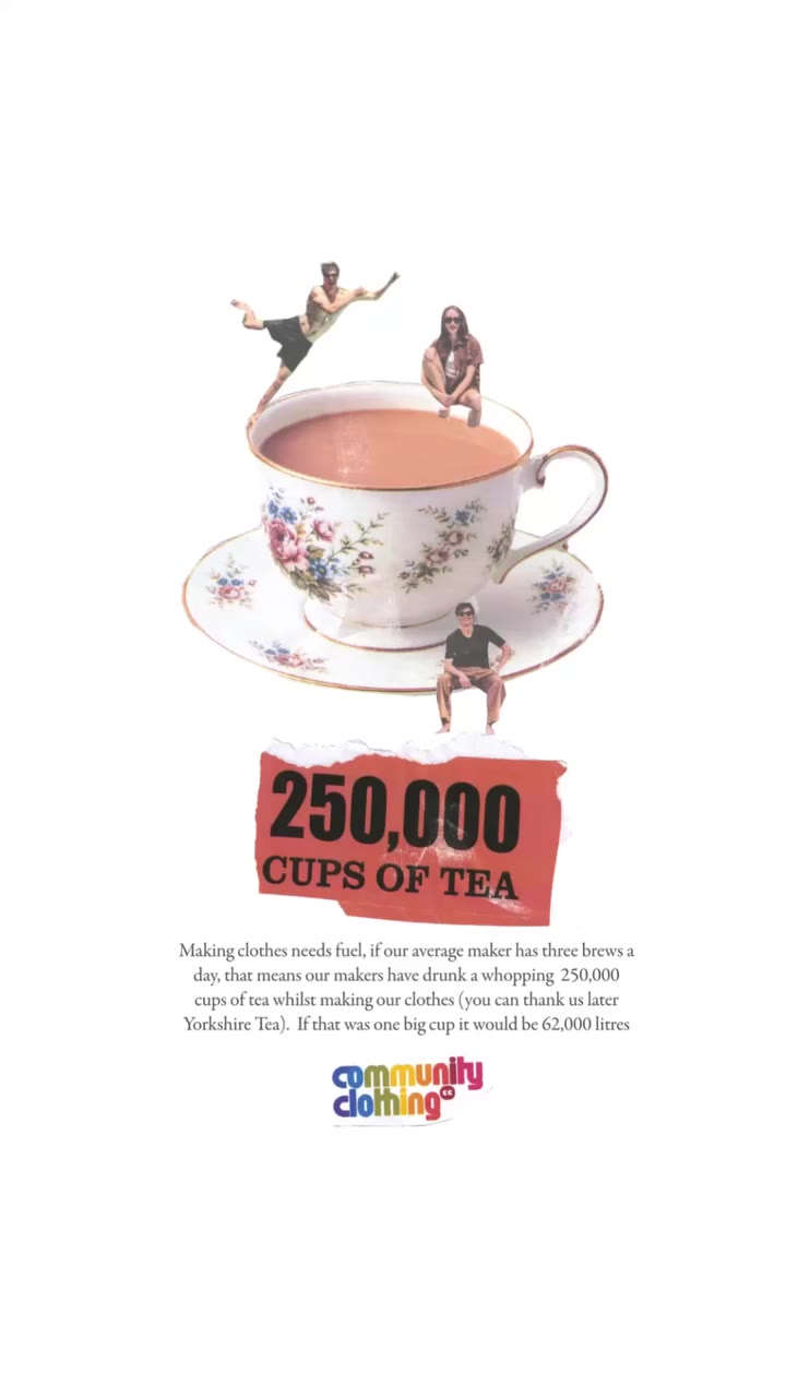 Making clothes needs fuel, if our average maker has three brews a day, that…